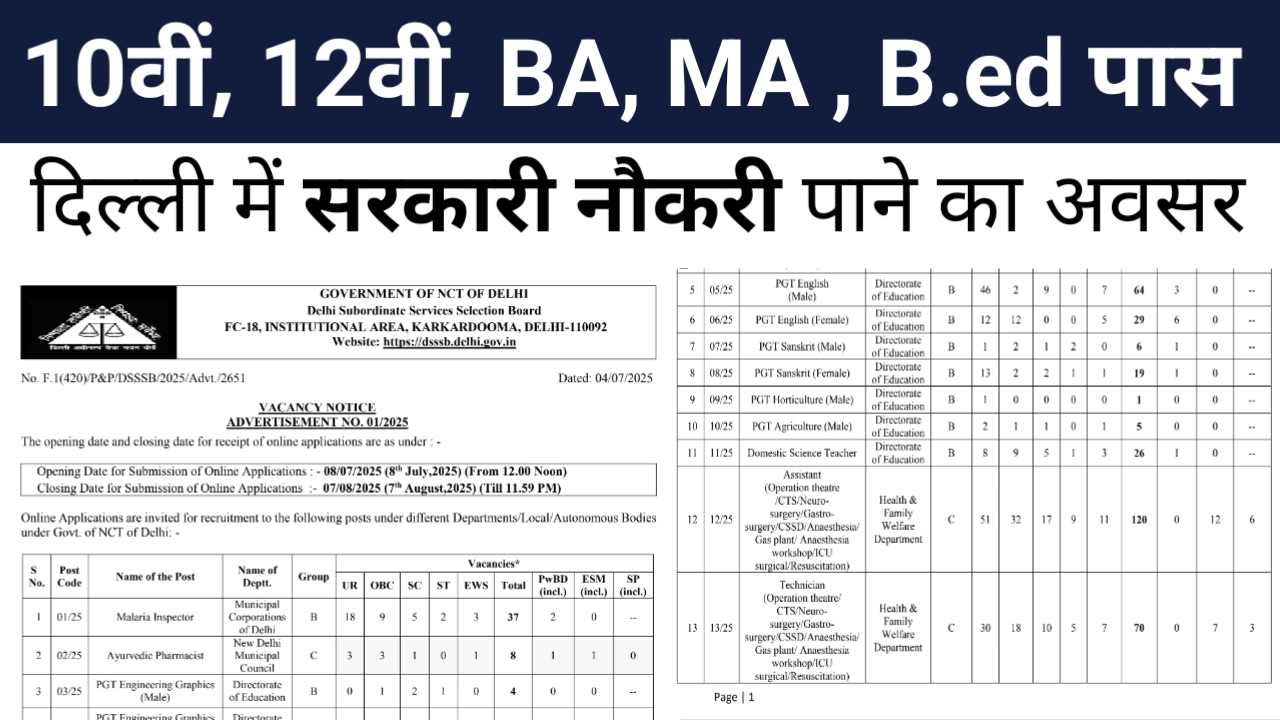 दिल्ली में 10वीं, 12वीं , MA , B.ed करने वालों के लिए नौकरी का शानदार अवसर , 2119 पदों विज्ञापन जारी